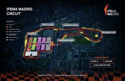 Circuito de Fórmula 1 en Madrid