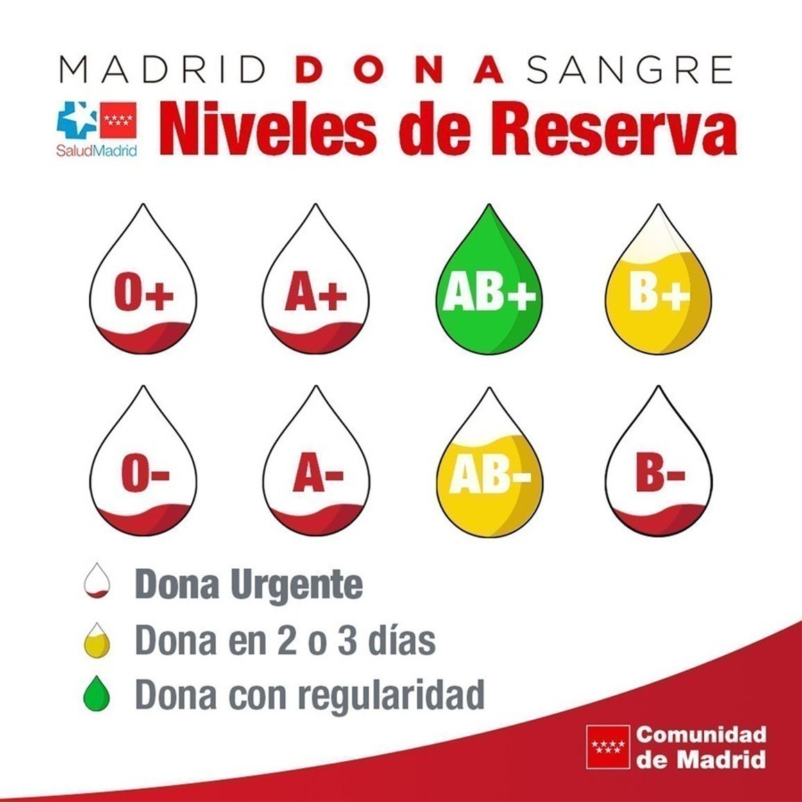 dona sangre